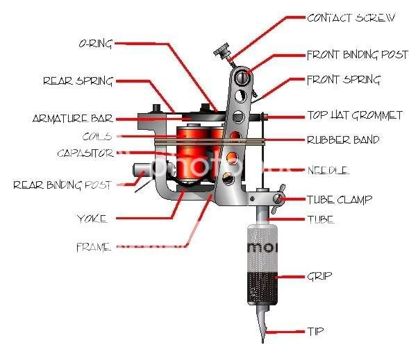 Child's First Tattoo Machine