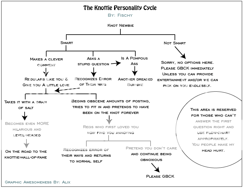 http://i837.photobucket.com/albums/zz296/alixandjay/KnottiePersonalityCycle_2.png