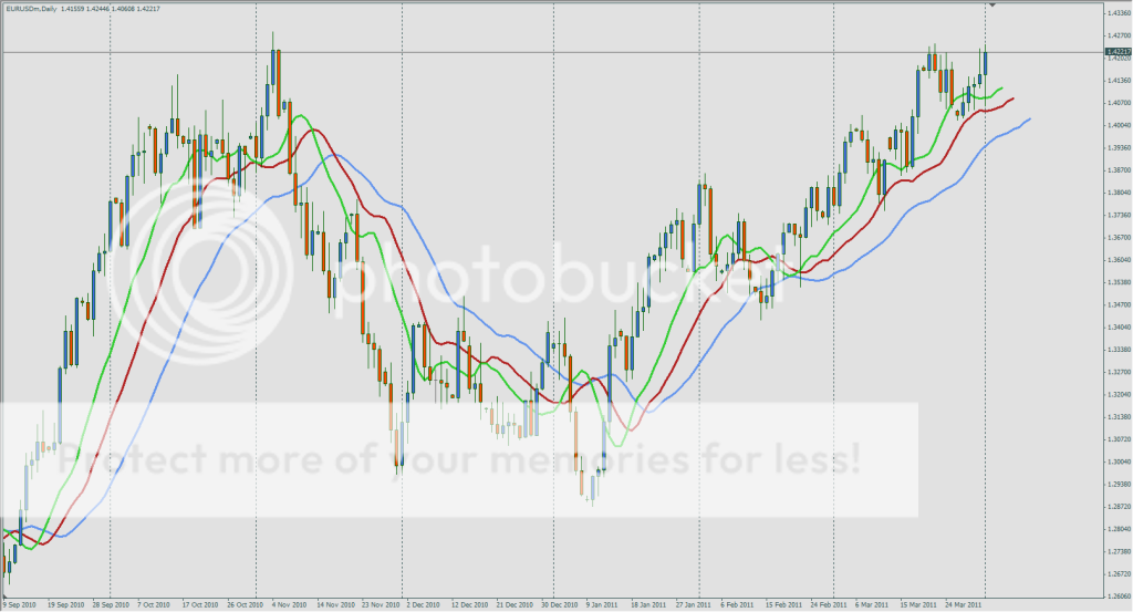 Advanced forex trading books