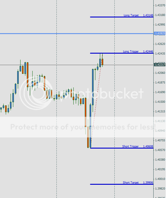 Rugi besar di forex